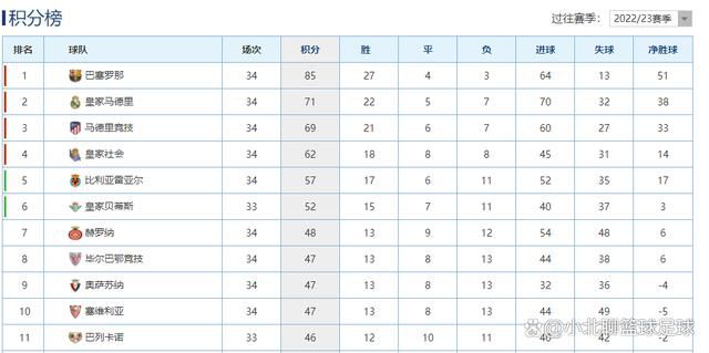 《咒术回战 剧场版》197万美元排名第五，北美累计2969万美元，全球累计1.49亿美元